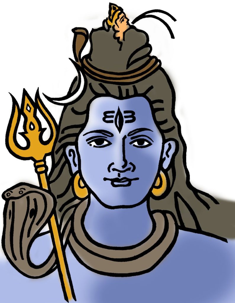What is the meaning of Shiva (Shiv-Siva), Shivam